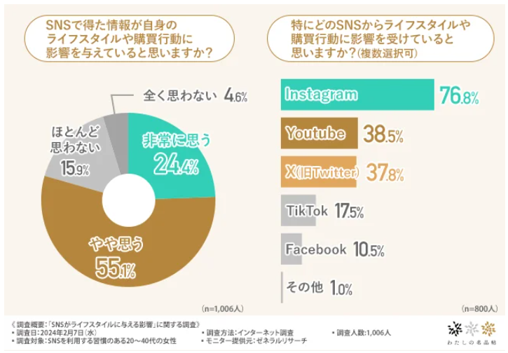 インスタグラム企業アカウント活用法について福岡の広告代理店が解説イメージ