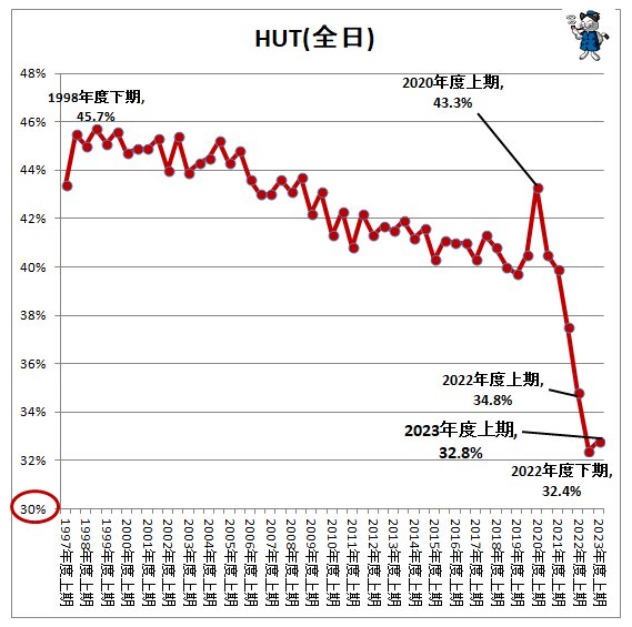 コネクテッドTVについて福岡の広告代理店が解説イメージ4