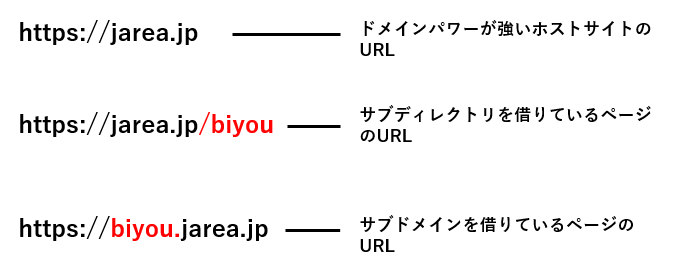 サイトの評判の不正使用について解説イメージ1