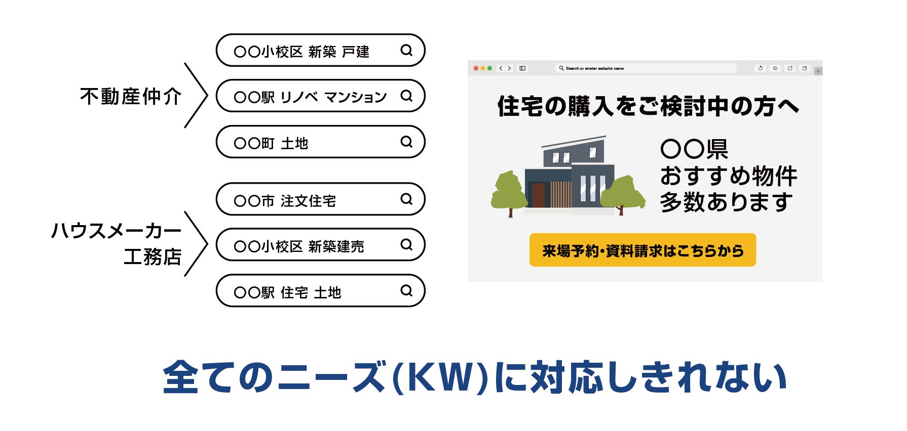 広告キーワードに応じてLPを最適化 CVR向上へ導く方法について解説2