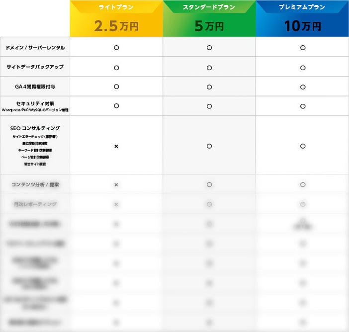 サイトの評判の不正使用について解説イメージ3