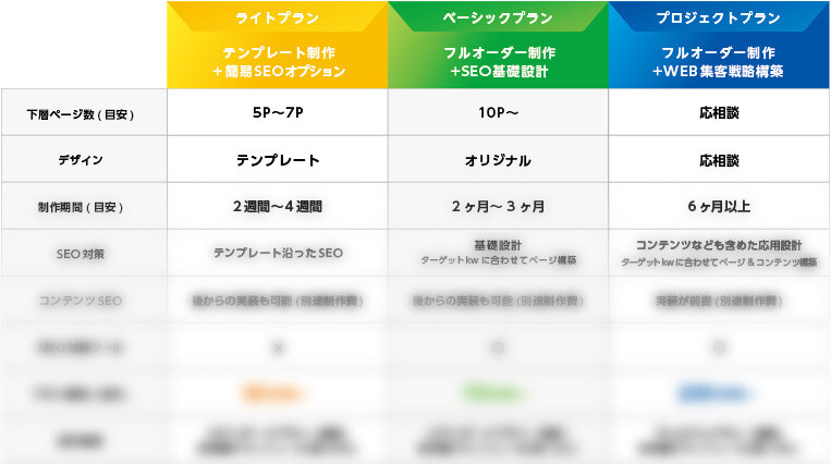 福岡の代理店が教えるホームページ集客強化のコツ5