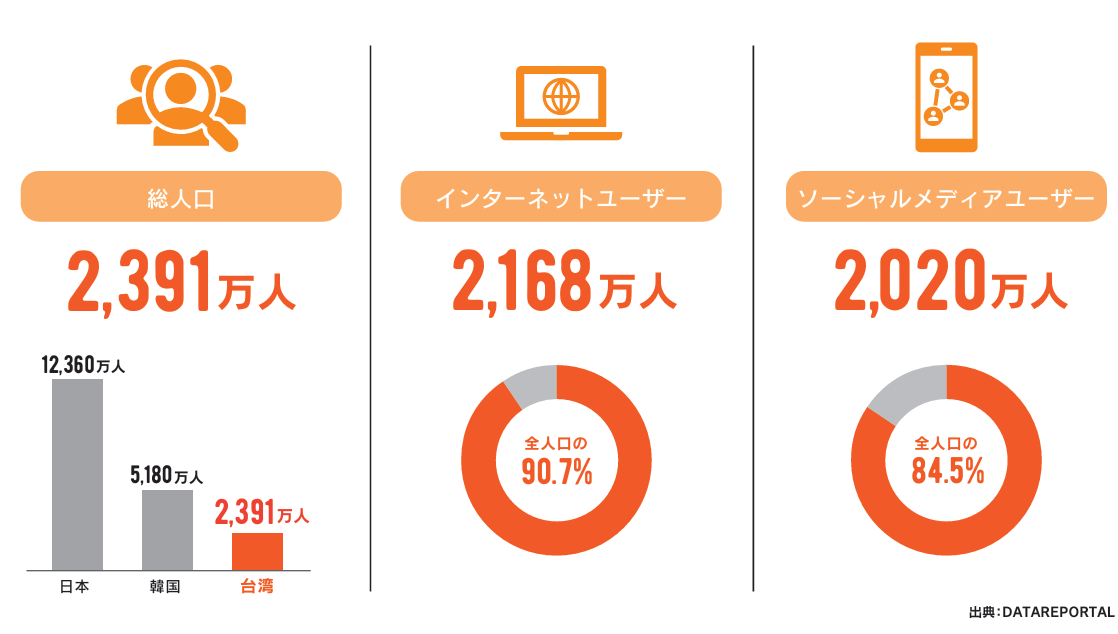 台湾向け訪日マーケティングの成功のポイントとは3