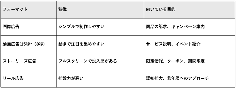 福岡のインスタグラム広告事例についてイメージ7