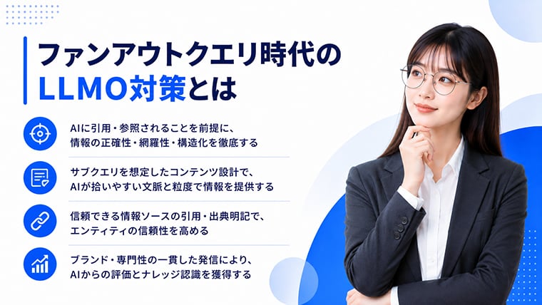 ファンアウトクエリ時代に必要なLLMO対策とAIに引用されやすい情報設計を解説するイメージ