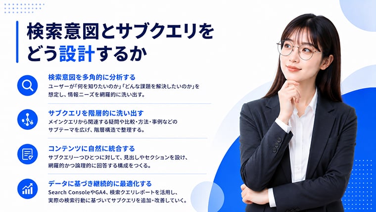 検索意図とサブクエリを設計しAI検索に対応するSEOコンテンツ構成を示すイメージ