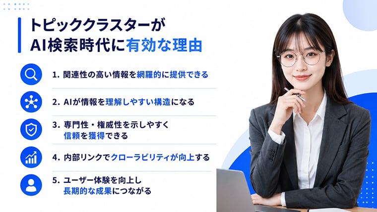 トピッククラスターがAI検索時代のSEOとLLMOに有効な理由を解説するイメージ