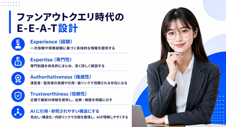 ファンアウトクエリ時代に重要なE-E-A-T設計と信頼されるコンテンツ作成を示すイメージ