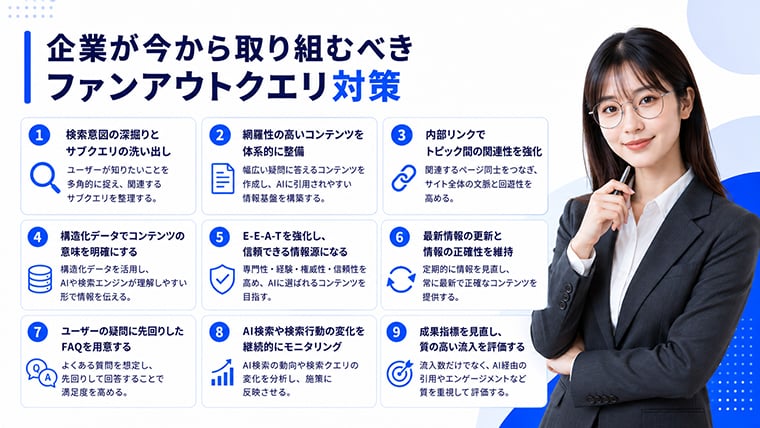 企業が今から取り組むべきファンアウトクエリ対策とAI検索対応の実践項目を示すイメージ