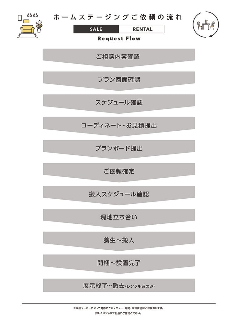ハウスメーカー工務店の広告について福岡の広告代理店が解説イメージ6