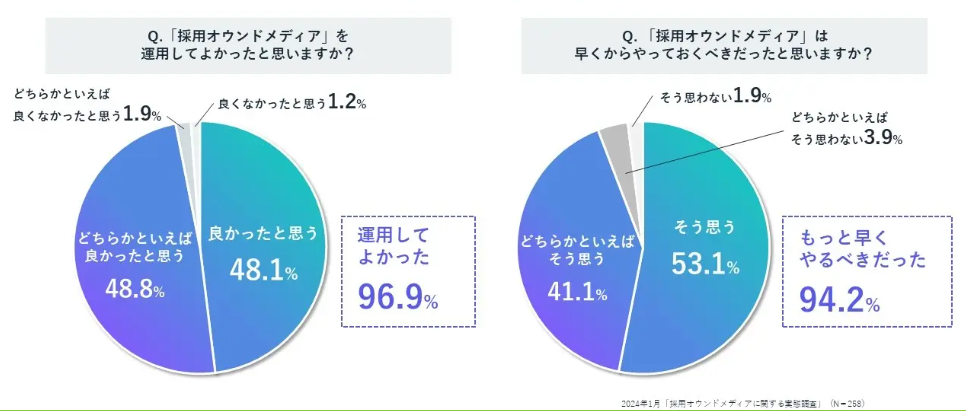 採用オウンドメディアについて解説1