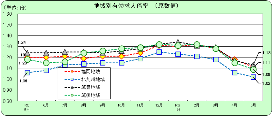 福岡で動画で採用力を上げる採用ブランディングのコツについて4