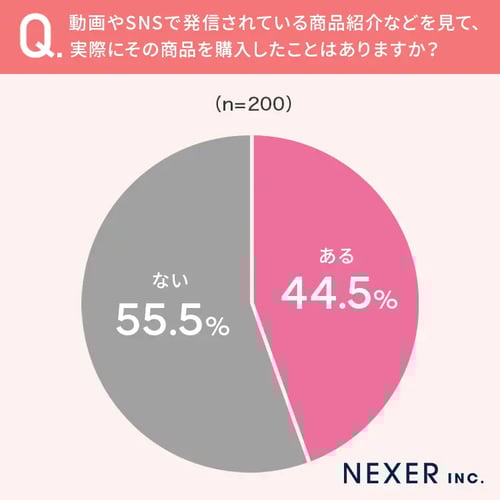 インフルエンサー推し買いの心理について2