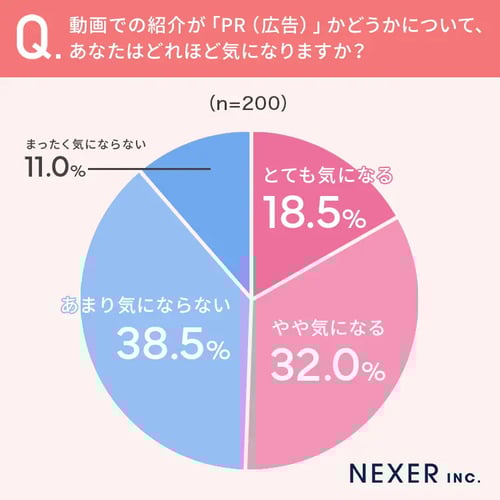 インフルエンサー推し買いの心理について3