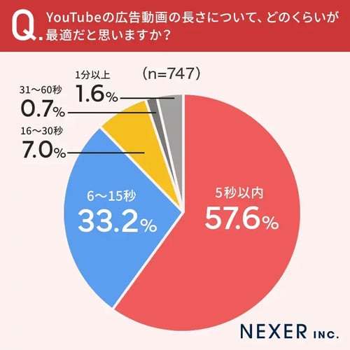 動画広告のメリットデメリットについて解説4