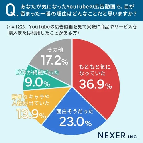 動画広告のメリットデメリットについて解説3