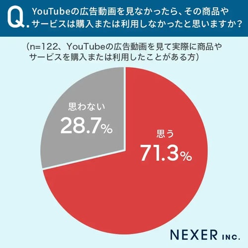動画広告のメリットデメリットについて解説2