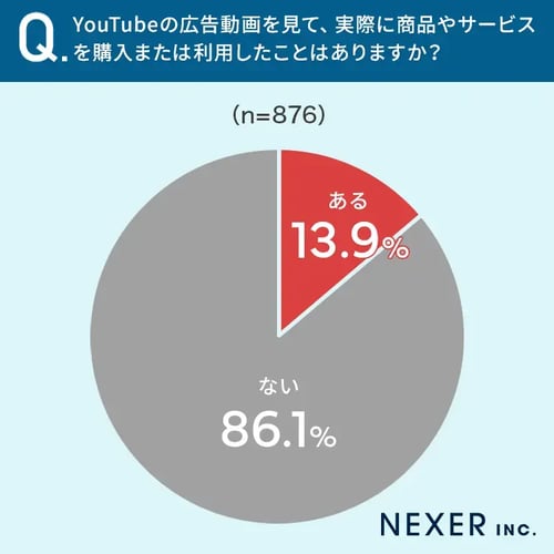 動画広告のメリットデメリットについて解説1