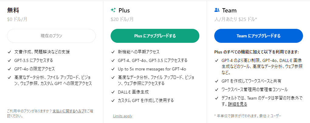 ChatGPT-4o|驚異の新機能と使い方解説【最新AIチャットボット】 ChatGPT-4o|驚異の新機能と使い方解説【最新AIチャットボット】