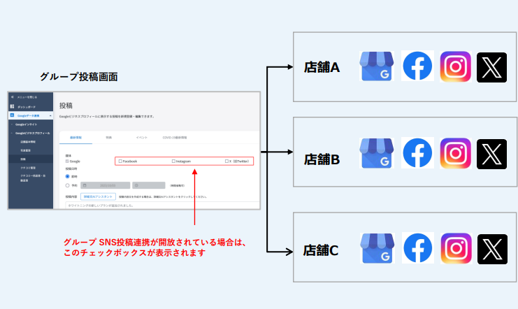 Googleビジネスプロフィールの最新機能について福岡の広告代理店が解説イメージ4