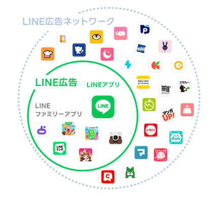 LINE公式アカウントとLINE広告について学ぼう8