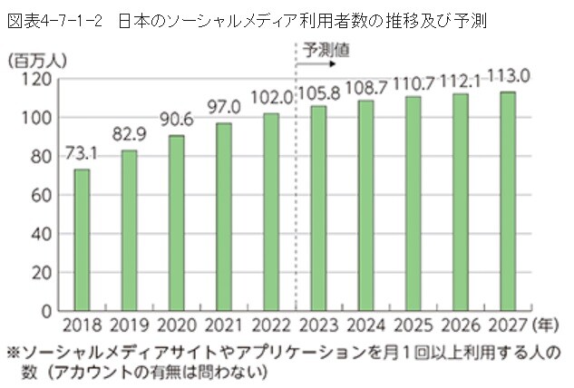 SNS採用について解説1