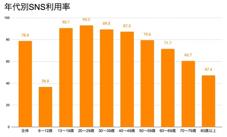 SNS採用について解説2