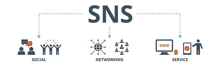 SNSマーケティングの株式会社ジャリアのSNSの相関図