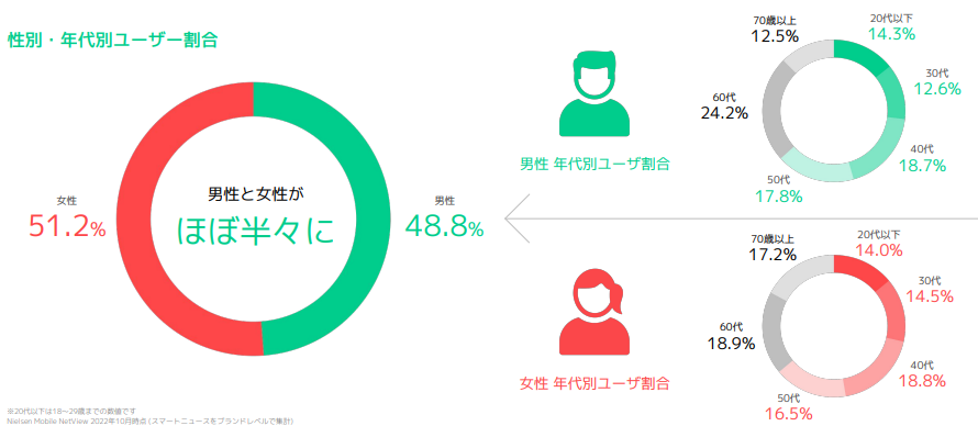 スマートニュース広告について福岡の広告代理店が解説イメージ4