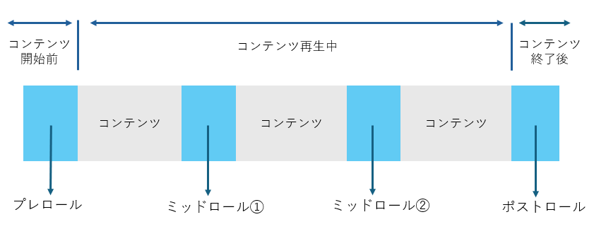 TVer広告の仕組みや特徴について福岡の広告代理店が解説イメージ6