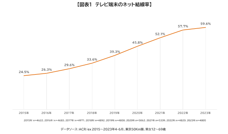 TVer広告について福岡の広告代理店が解説イメージ6