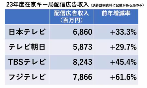 TVer広告の仕組みや特徴について福岡の広告代理店が解説イメージ7