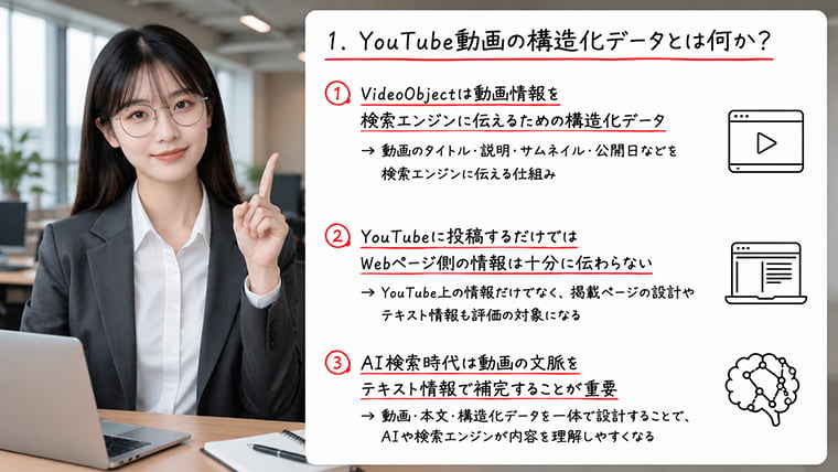 YouTube動画の構造化データとVideoObjectの基本をアバターが解説するイメージ