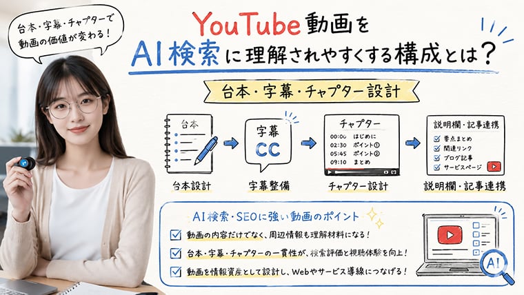 YouTube動画をAI検索に理解されやすくする台本・字幕・チャプター設計を解説するイメージ