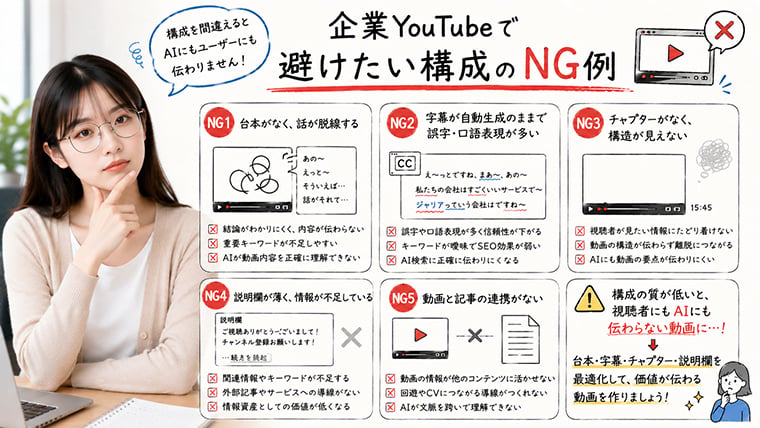 企業YouTubeで避けたい字幕・チャプター・記事連携のNG構成を解説するイメージ