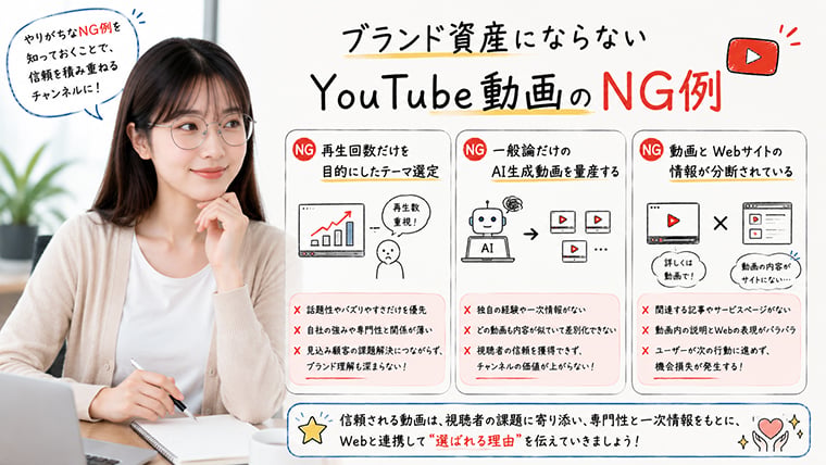 再生回数重視やAI生成動画の量産などブランド資産にならないYouTube動画のNG例を解説するイメージ