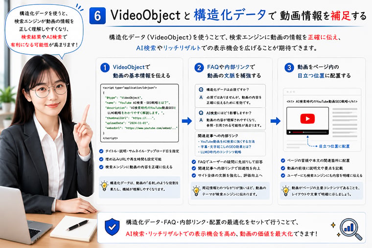 VideoObject構造化データでYouTube動画情報を検索エンジンに補足する方法を解説するイメージ
