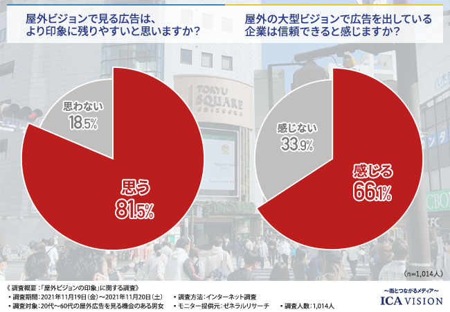 屋外広告について福岡の広告代理店が解説イメージ4