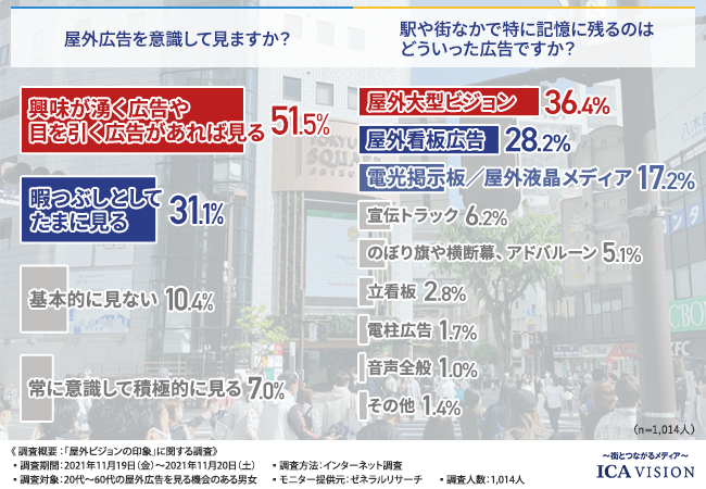 屋外広告について福岡の広告代理店が解説イメージ2