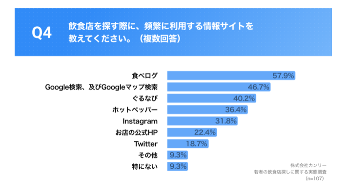 Googleビジネスプロフィールの運用について福岡の広告代理店が解説イメージ6