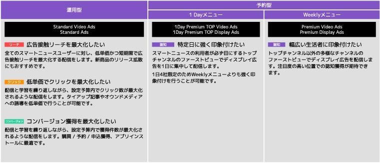image-01スマートニュース広告について福岡の広告代理店が解説イメージ6