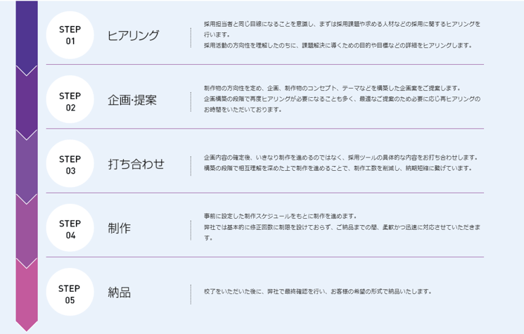 福岡の広告代理店が考えるランディングページ改善7