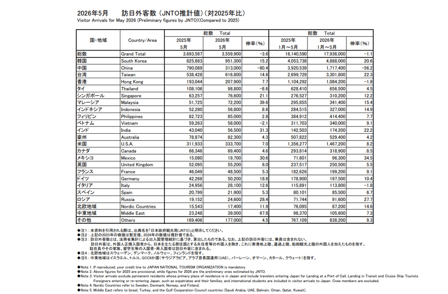 NAVERカフェを活用した訪日韓国人の集客①