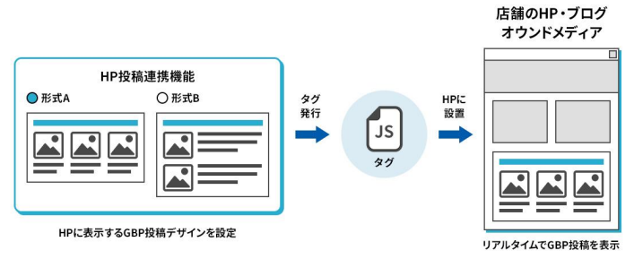 Google BardのMEOへの影響を福岡の広告代理店が解説イメージ4