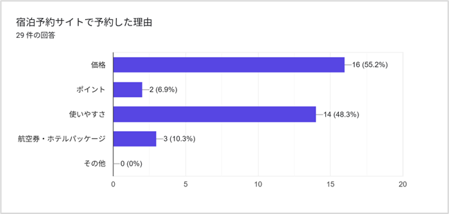 Agoda対策とは？韓国人旅行者の55.4％が利用する宿泊予約サイトを徹底解説1