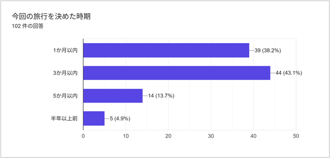 韓国人旅行者の宿泊予約行動調査から見えるインバウンド集客のポイント9